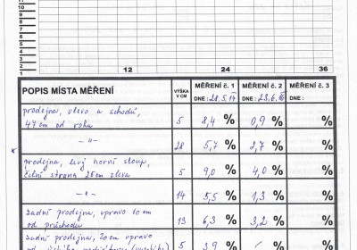 odevy_lipnik_nad_becvou(2) | Vysušení vlhkého zdiva v prodejně oděvů na náměstí Lipník nad Bečvou