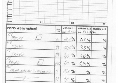 ms_strakonice mereni2 | Vysušení vlkého zdiva ZŠ a MŠ Strakonice