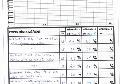 Umelecka_skola_Kutna_Hora 2 | Vysušení vlhkého zdiva v Základní umělecké škole Kutná Hora