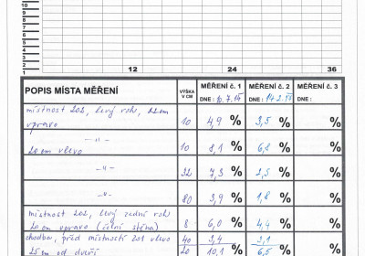 Umelecka_skola_Kutna_Hora 1 | Vysušení vlhkého zdiva v Základní umělecké škole Kutná Hora