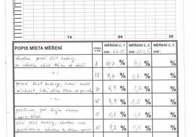 Obec Rendejov DryPol | Vysušení vlhkého zdiva Obecní úřad Řendějov - Zruč nad Sázavou