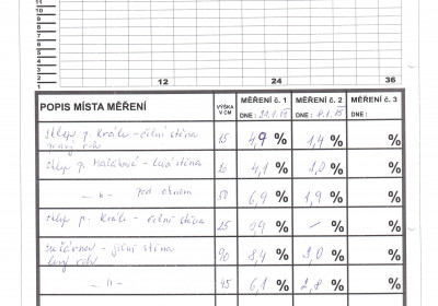 Víta Nejedlého, Vyškov SVJ 001 | Společenství vlastníků jednotek Víta Nejedlého, Vyškov