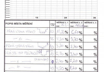 vysoušení zdiva Sobůlky 001 | Izolace a vysušení vlhkého zdiva kostela v obci Sobůlky