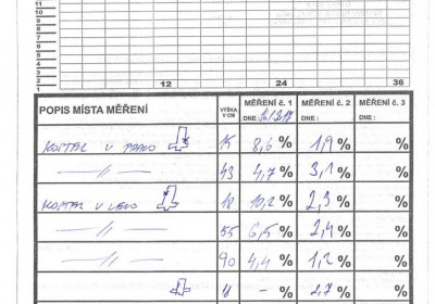 kostel_v_obci_jelka_slovensko_drypol._mereni_vlhkostijpg-724x1024 | Trvalá elektronická izolace zdiva kostela v obci Jelka, Slovensko